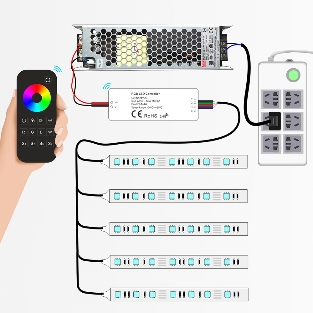 How to calculate power for LED strip lights?