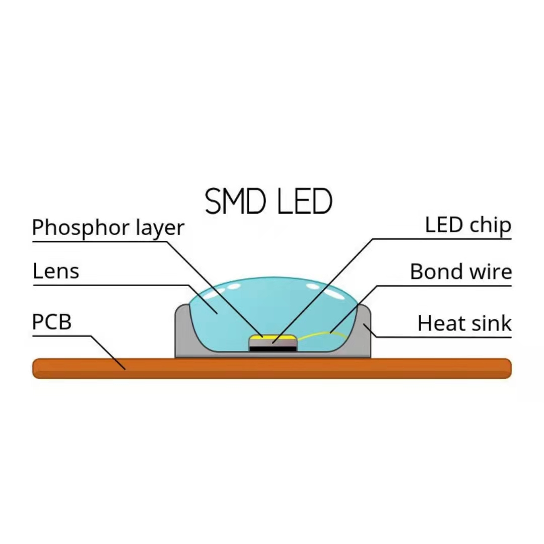 What Is A SMD LED Strip Light?