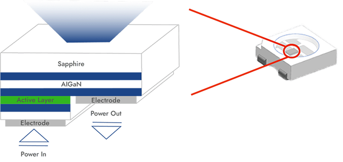 Do leds produce uv hotsell