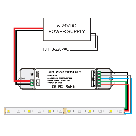 How to Wire RGBW LED Strips?