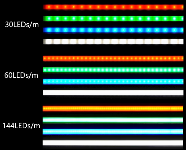 Aluminum LED Channel – How Do You Diffuse LED Strip Lights ...