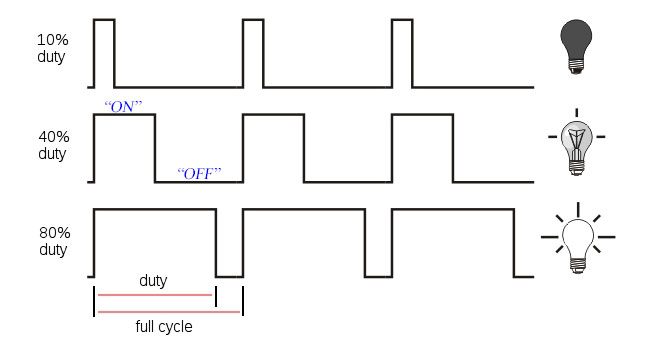 Everything you need to know About Triac Dimming for LEDs - LEDYi