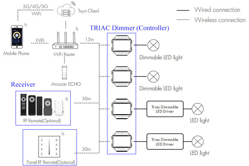 A Quick And Deep Understanding Of TRIAC Dimmer Dimming Circuit Diagram
