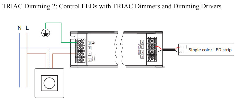 Everything you need to know About Triac Dimming for LEDs - LEDYi Lighting