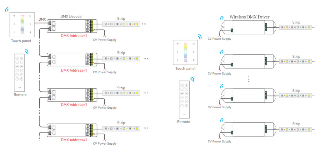 dmx wall controller master control led strip lights