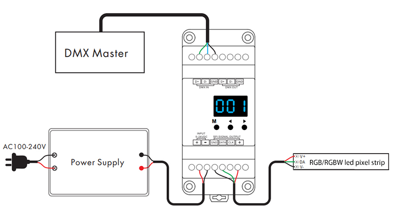 How To Wire A DMX System With RGB Colour LED Strip Lights (Wiring