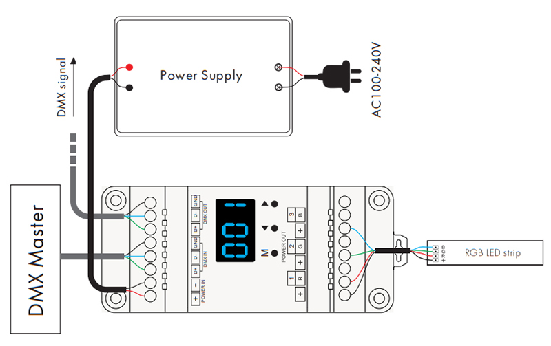 rgb led strip lighs dmx decoder wiring diagram