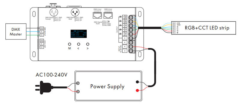 RGBCCT led dmx decoder wiring diagram