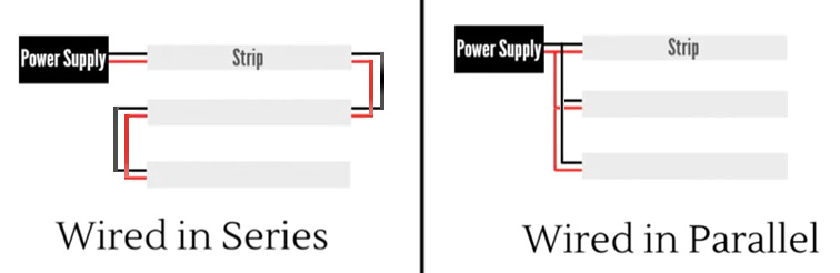 LED Strip Shelf Lighting Wiring