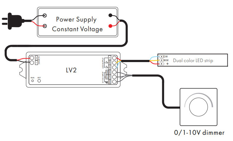 0-10V Tunable White Dimming