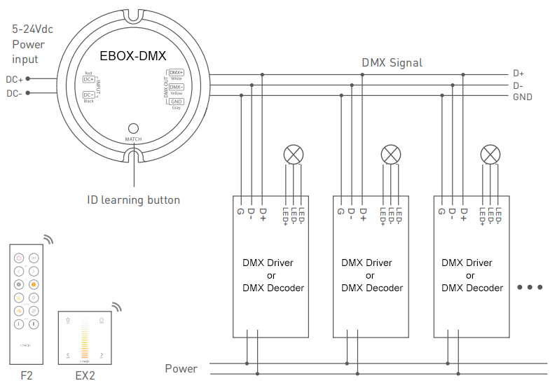 Ltech Wireless DMX Tunable White Dimming