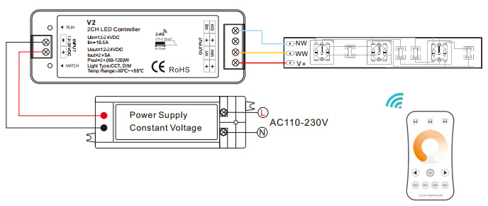 Wireless PWM Tunable White Dimming