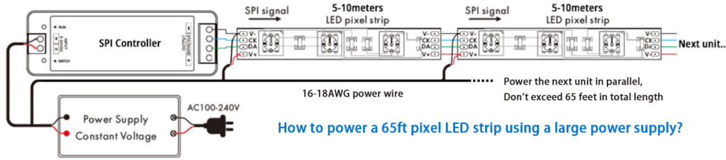 How to power 65ft long run addressable led strip