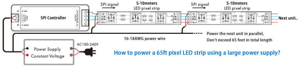 So versorgen Sie 65 Fuß lange, adressierbare LED-Streifen mit Strom