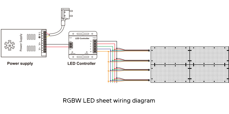 RGBW LED Sheet Wiring Diagram