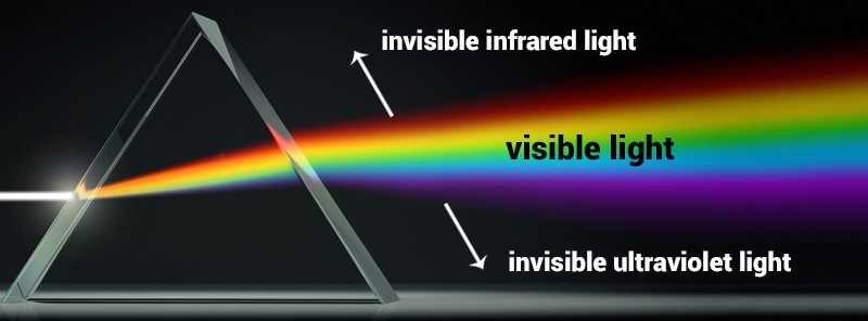 invisible infrared light to visible light