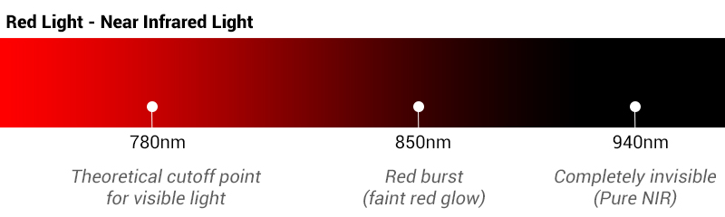3 nodes to remember and quickly distinguish NIR wavelength