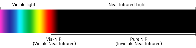 near infrared NIR wavelength range