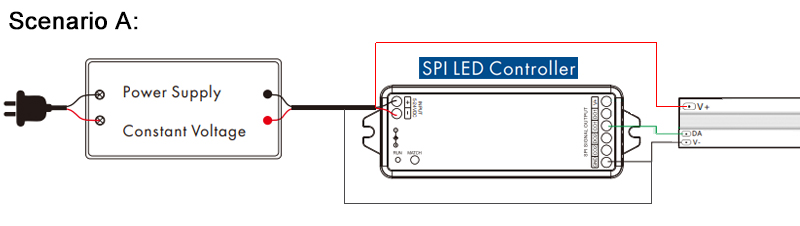 A Full Breakdown of SuperLightingLED Addressable COB LED Strips ...