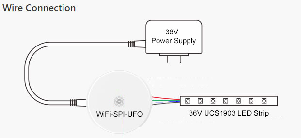 36V UCS1903 Addressable RGB LED Strip Light Wiring