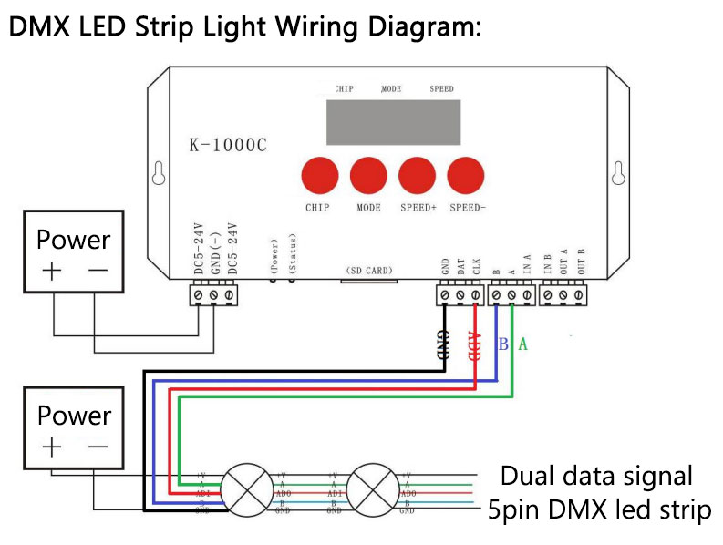 LED ovladač k-1000c připojit dmx512 led pásek