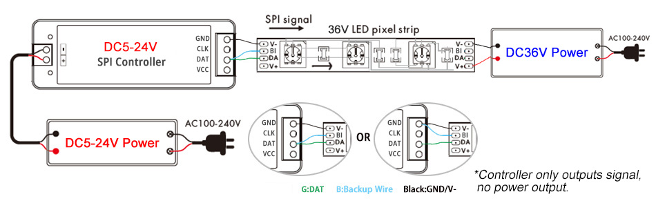 DC5-4V SPI Controller to Connect to 36V Addressable LED Strip