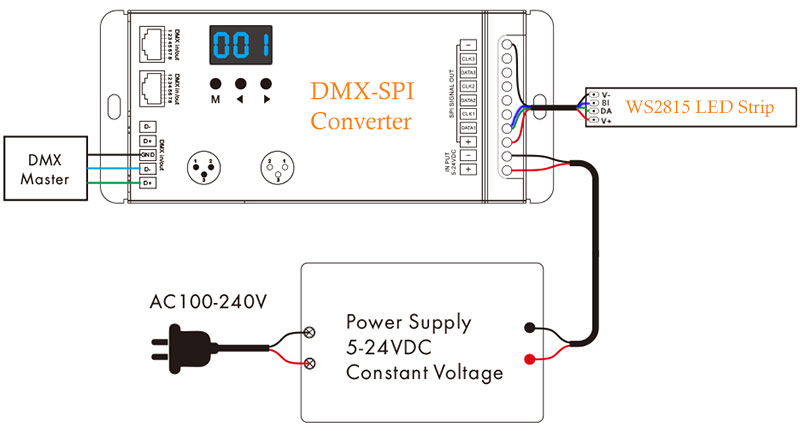 DMX 512 ovládání LED světel WS2815