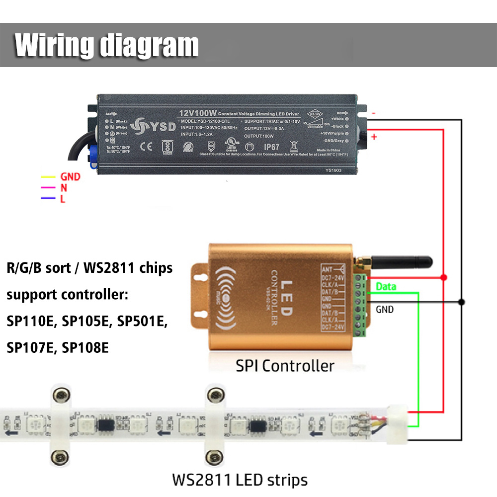 Wasserdichter LED-Streifen ws2811