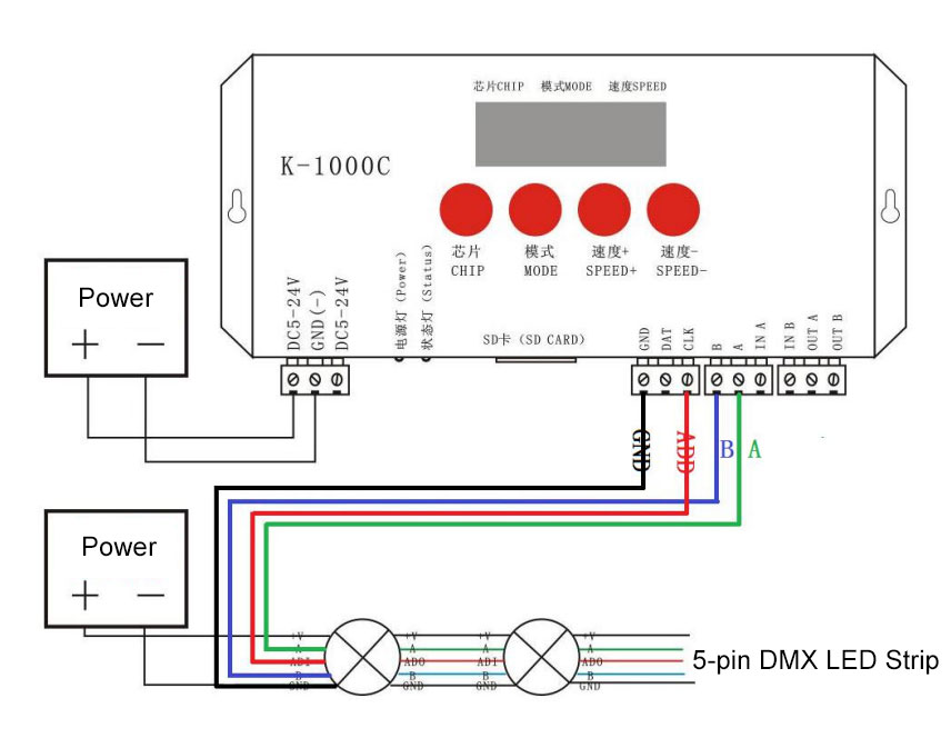 K-1000C dmx control 5-pin dmx led strip