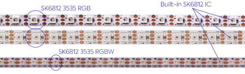 SK6812 3535 Mini-LED