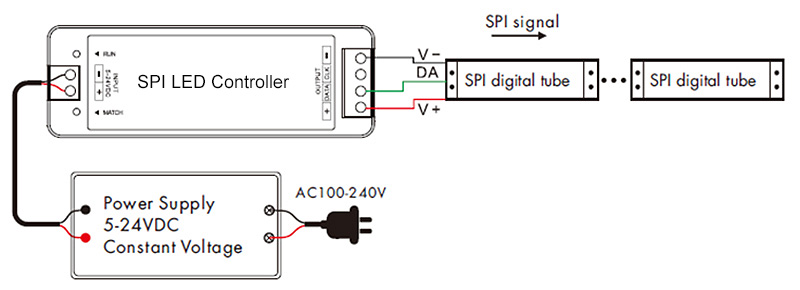 3-Pin Single Signal Addressable LED Strip Light Wiring Diagram