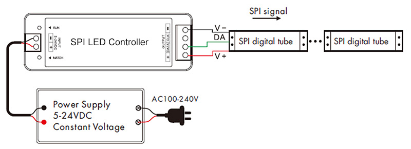 Addressable WS2811 LED Strip Wiring Diagram