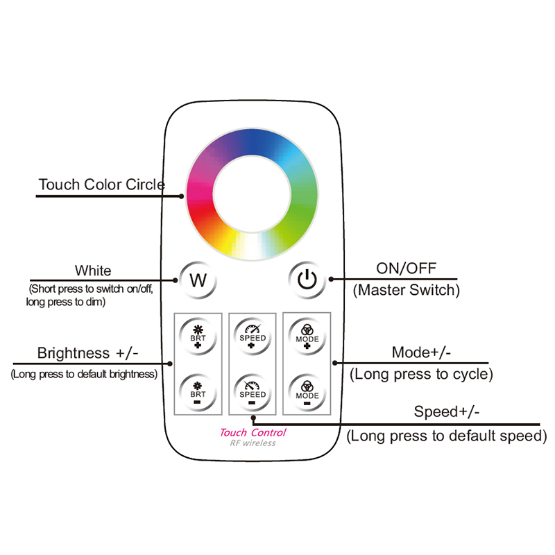 BC-R4-WP 4 Channels DC12-24V Waterproof RGB&RGBW LED Controller BC-R4-WP 4 Channels DC12-24V Waterproof RGB&RGBW LED Controller