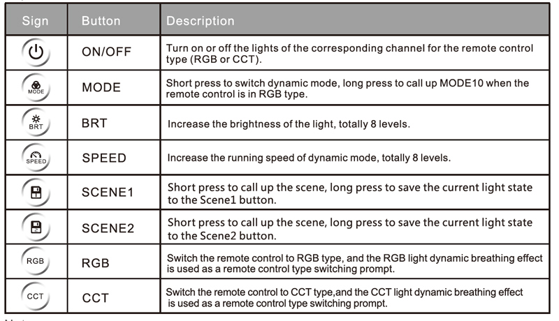 RGB+CCT LED controller BC-355RF remote control functions