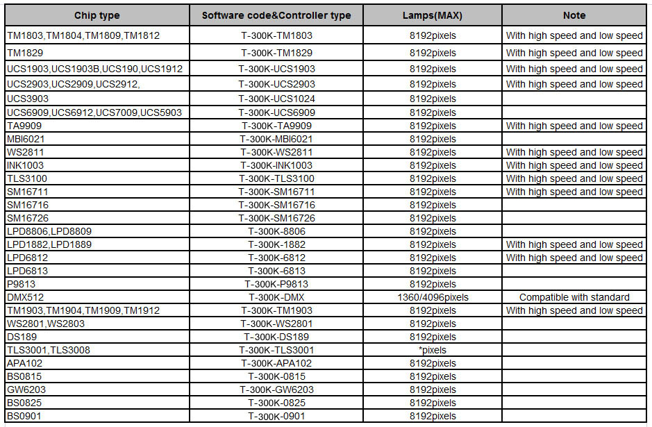 Seznam podpory T-790K IC