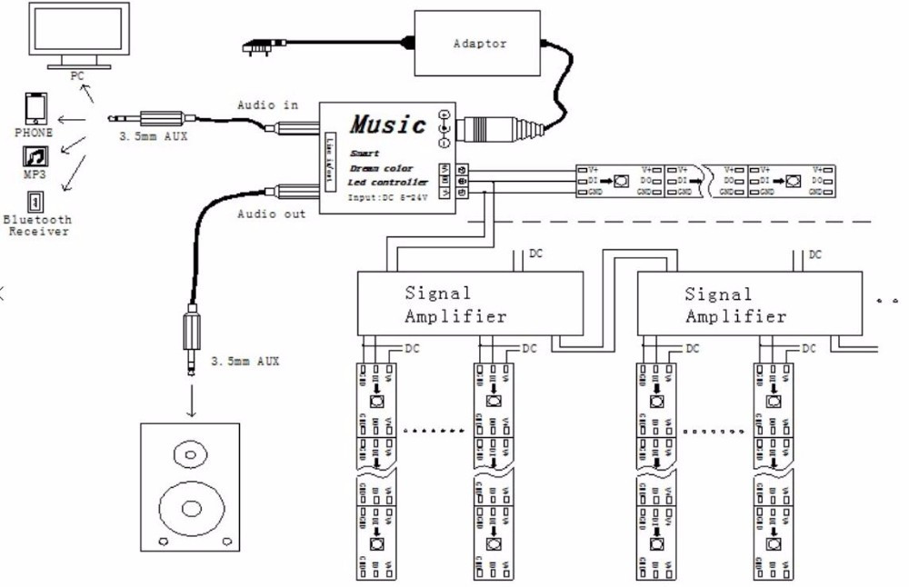 Verdrahtungsplan für RGBIC-Musik-LED-Controller und Verstärker