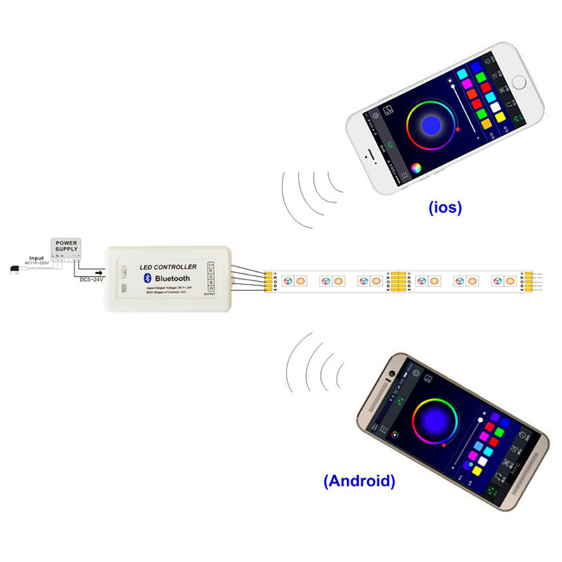 DC5~24V Max 12A, Bluetooth 4.0 WIFI ovládání přes IOS Android Smart Phone Tablet PC, pro jednobarevné, CCT a RGB LED světelné pásy nebo moduly DC5~24V Max 12A, Bluetooth 4.0 WIFI ovládání přes IOS Android Smart Phone Tablet PC, pro jednobarevné, CCT a RGB LED světelné pásy nebo moduly