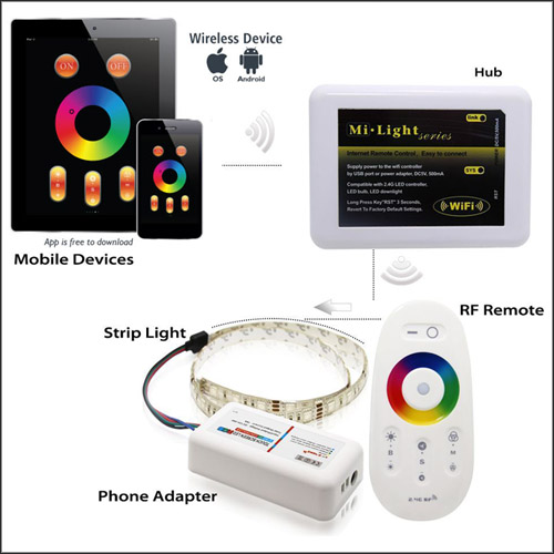DC12/24V Max 24A RGB LED Controller - RF Touch Remote & WiFi Ready ...