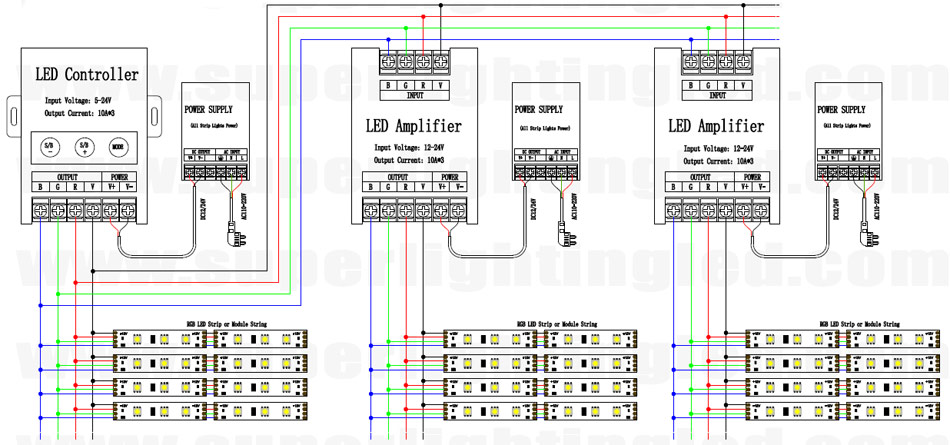 So verwenden Sie einen RGB-LED-Verstärker