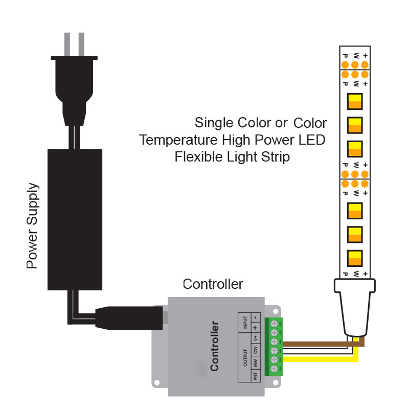 DC12/24V Max 5Ax2CH, universelle kabellose LED-RF-Fernbedienung für einfarbige LED-Streifen oder Module mit Farbtemperatur DC12/24V Max 5Ax2CH, universelle kabellose LED-RF-Fernbedienung für einfarbige LED-Streifen oder Module mit Farbtemperatur