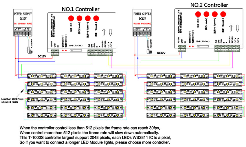 ws2811 7515 adresovatelný rgb led string light velikost