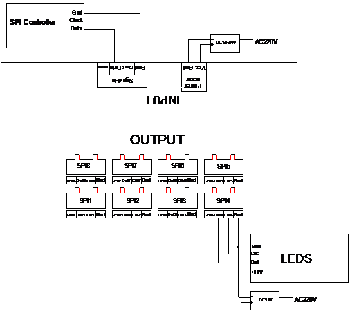 how to connect spi amplifier to LC-2000B SPI LED controller