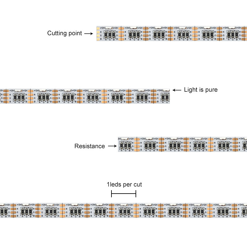 Side Emitting RGB LED Strip - 10mm 12V 020 RGB Lights - 120LEDs/m High Density Side Emitting RGB LED Strip - 10mm 12V 020 RGB Lights - 120LEDs/m High Density