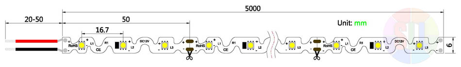 S-förmige LED-Streifengröße