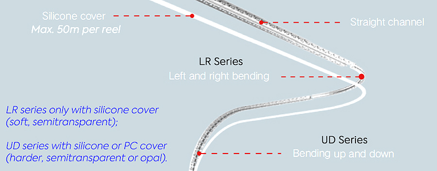 LR Series UD Series Flexible LED Strip Light Tracks