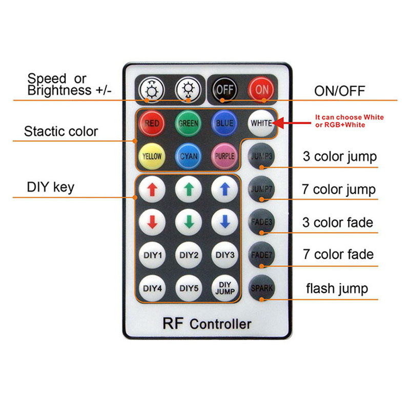 DC24V 75W DMX RGB LED optická vlákna hvězdicová stropní světla Ovladač motoru s 28 klíčovým RF ovladačem DC24V 75W DMX RGB LED optická vlákna hvězdicová stropní světla Ovladač motoru s 28 klíčovým RF ovladačem