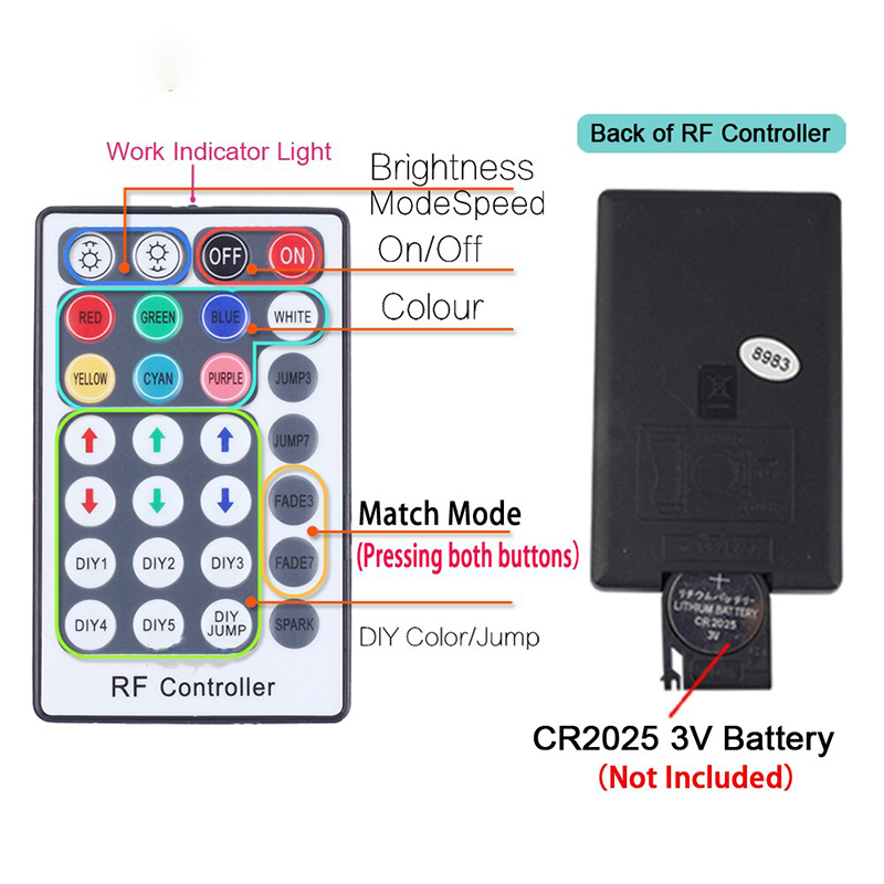 DC12V 16W 6kanálový DMX RGBW LED optický motor s 28 klávesami RF dálkový ovladač DC12V 16W 6kanálový DMX RGBW LED optický motor s 28 klávesami RF dálkový ovladač