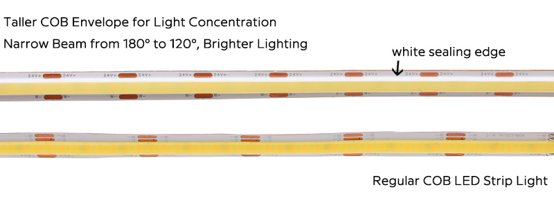 CCT COB LED Strip Porovnání úzkého paprsku