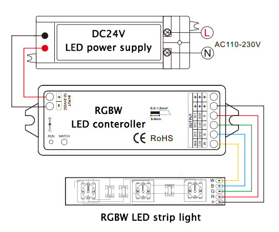 rgbw led strip wiring diagram