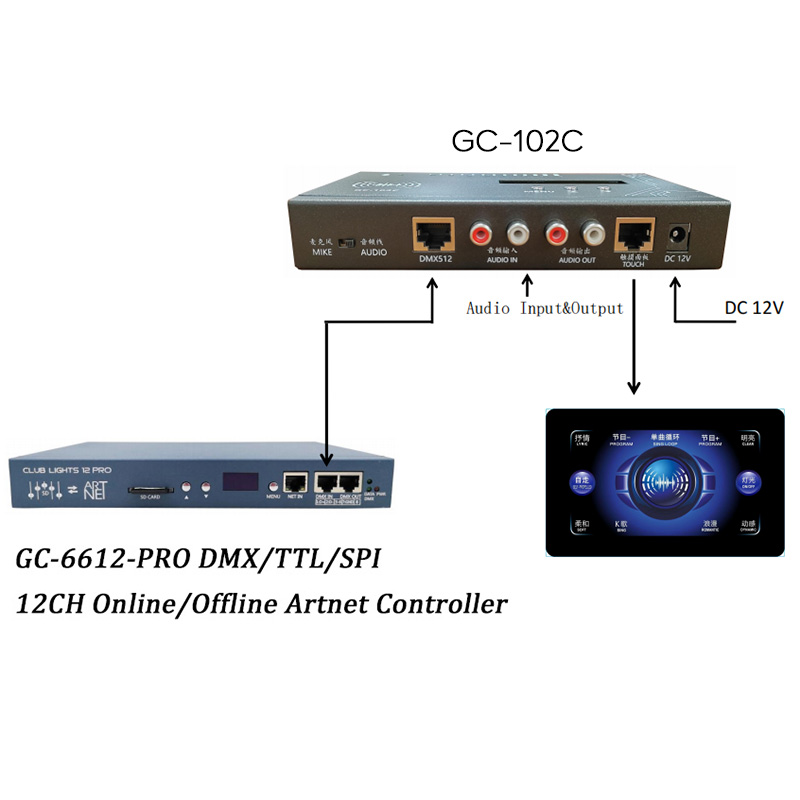 DMX512 Dream Color Spectrum Musik-LED-Controller DMX512 Dream Color Spectrum Musik-LED-Controller